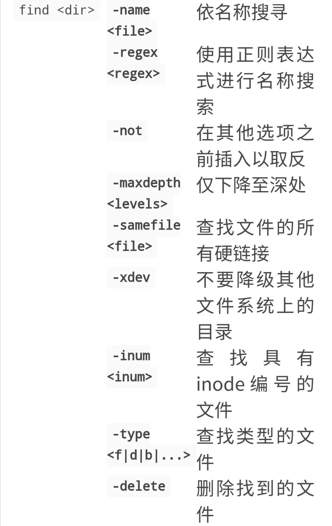 Linux用法示例