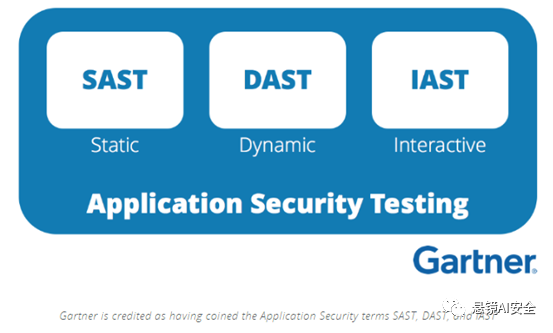 如何区分SAST、DAST和IAST