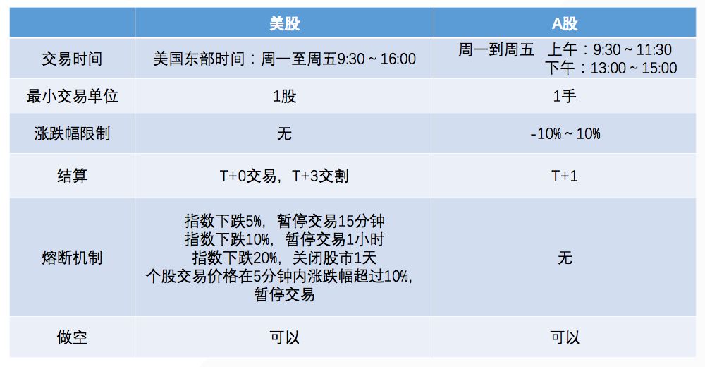 如何用Python做个量化交易工具！