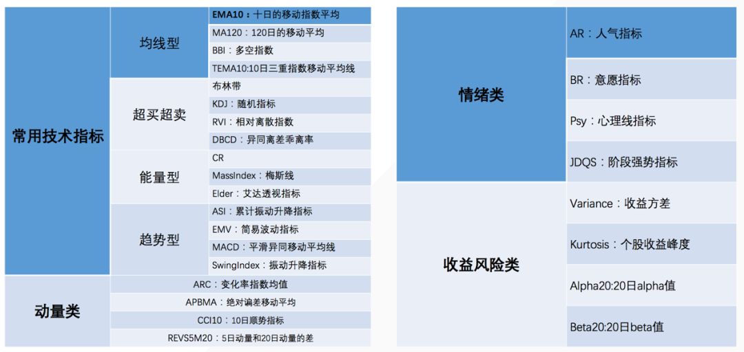 如何用Python做个量化交易工具！