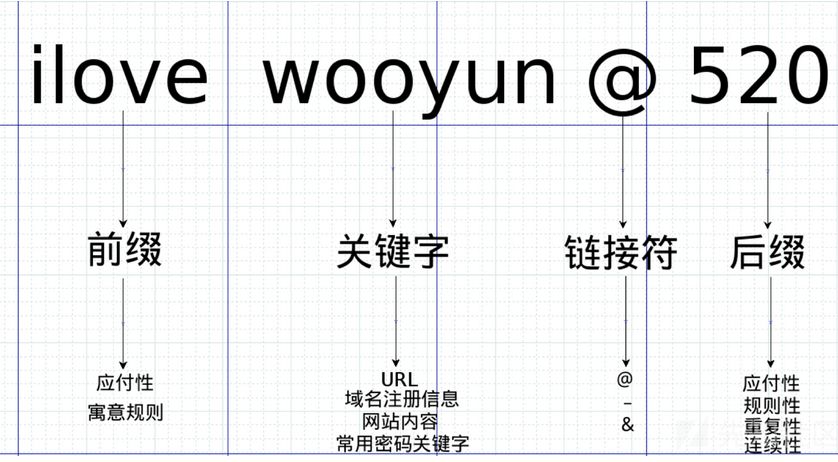 javascript弱口令扫描实例分析