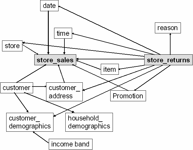 Jindo SQL性能优化实例分析