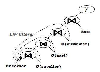 Jindo SQL性能优化实例分析