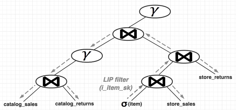 Jindo SQL性能优化实例分析