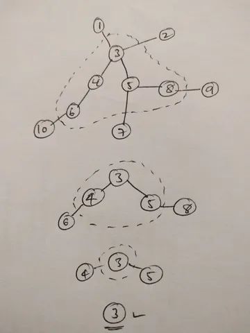 java如何实现最小高度树