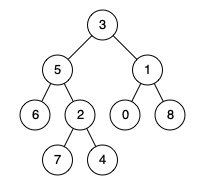 python二叉树的最近公共祖先如何理解