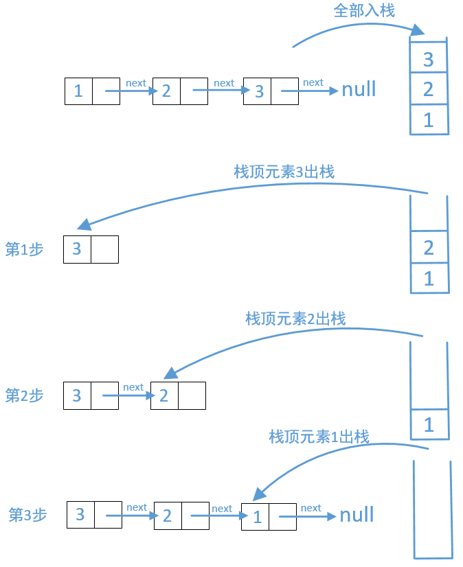 LeetCode反转链表的方式有哪些