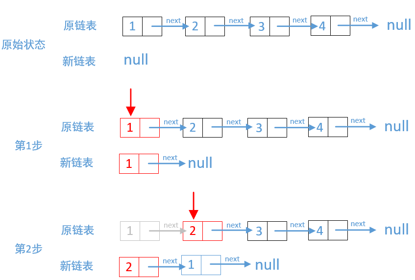 LeetCode反转链表的方式有哪些