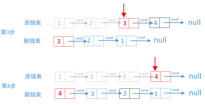 LeetCode反转链表的方式有哪些