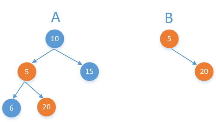 LeetCode中怎么判断树的子结构
