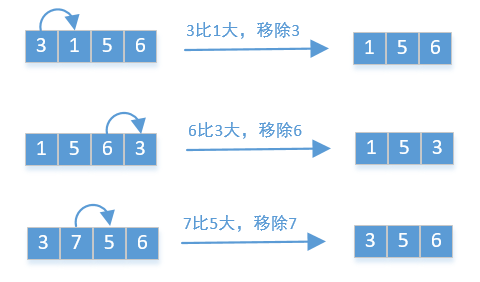 java中如何移掉K位数字