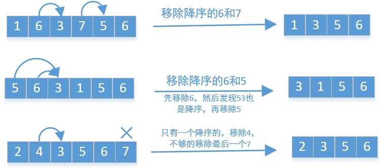 java中如何移掉K位数字