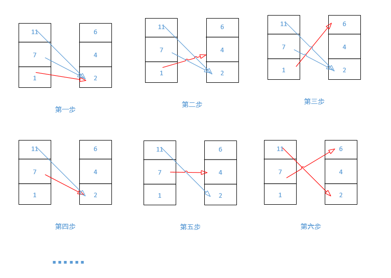 Java如何查找和最小的K對數(shù)字