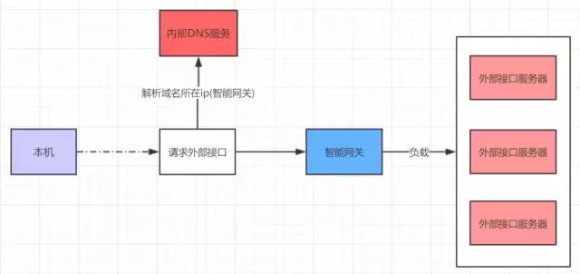 如何解决线上Https请求报错的问题