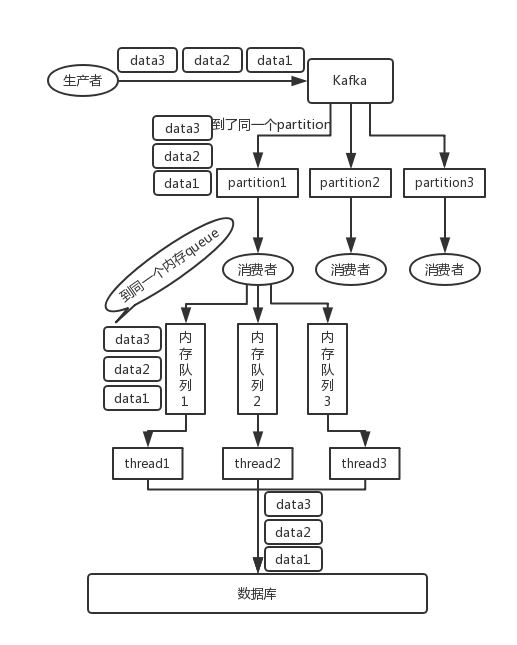 Kafka怎么保证消息的顺序性