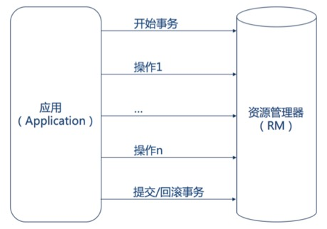 微服务架构怎么保证数据一致性