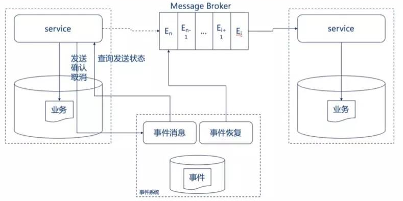 微服务架构怎么保证数据一致性