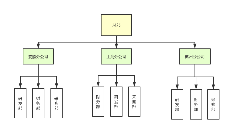 怎么设计一个数据库权限系统