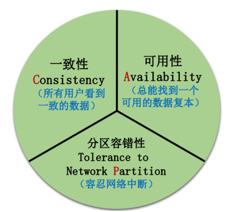 TCC事务的解决方案是怎样的