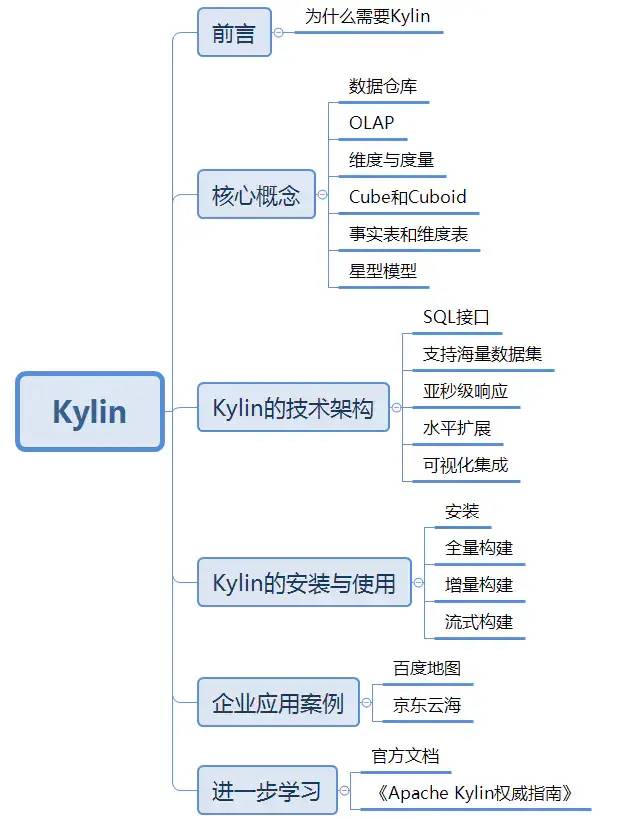 怎么读懂Apache Kylin