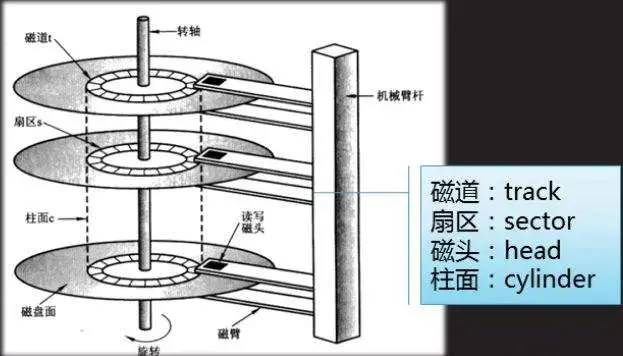 Apache Kafka服务端设计理念是什么