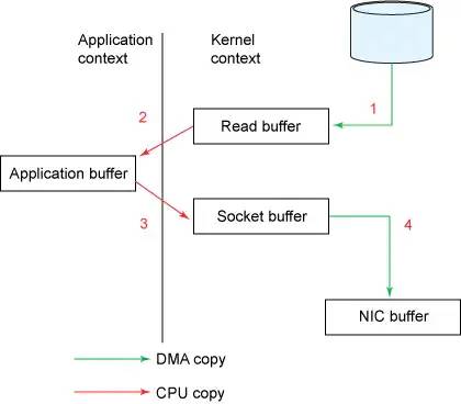 Apache Kafka服务端设计理念是什么