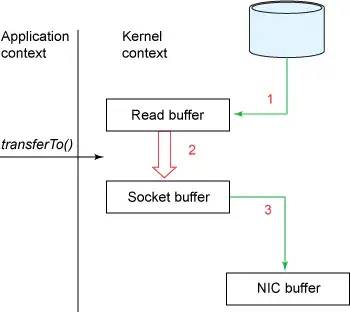 Apache Kafka服务端设计理念是什么