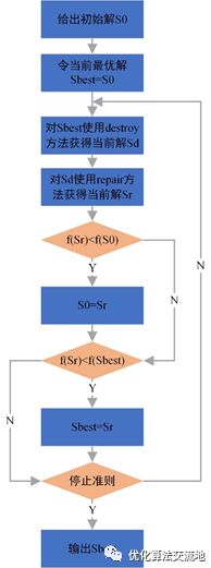 LNS该如何理解