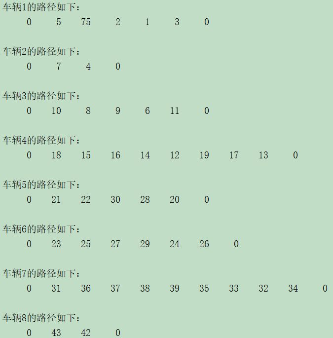 如何分析CW节约算法构造VRPTW初始解