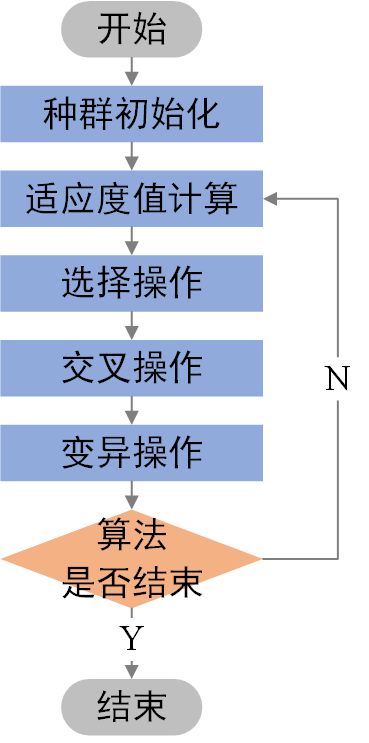 遗传bp算法预测双色球软件_人工智能 遗传算法_pc加拿大算法最新算法