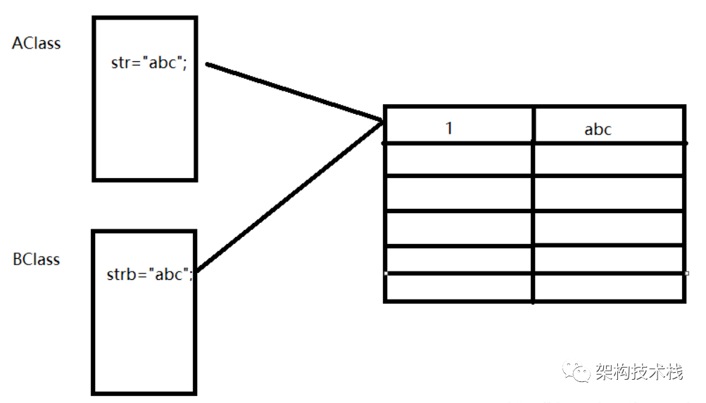 .Net字符暂存池的示例分析