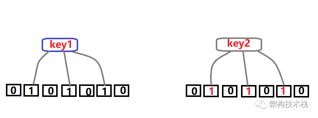 Redis中怎么實(shí)現(xiàn)一個布隆過濾器