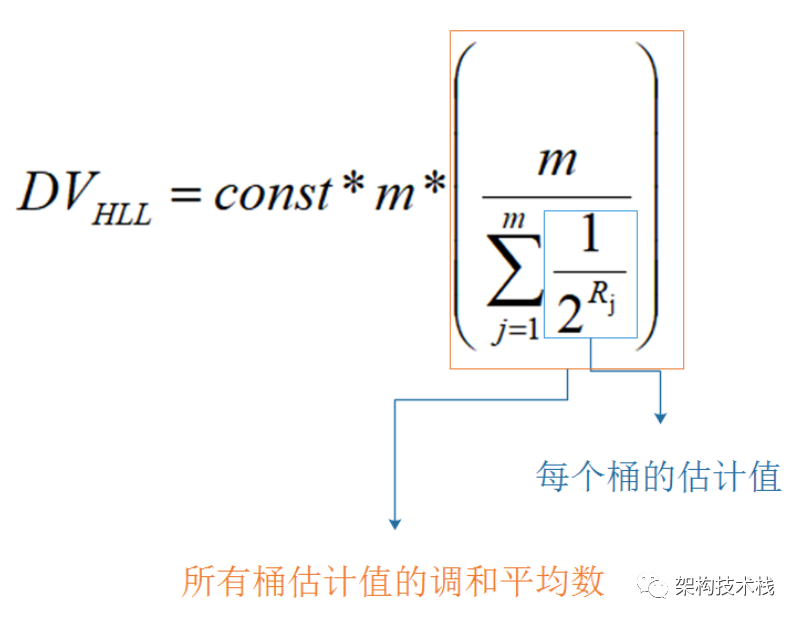 Redis站点流量统计HyperLogLog怎么用