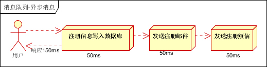 大数据中消息队列常见的使用场景有哪些