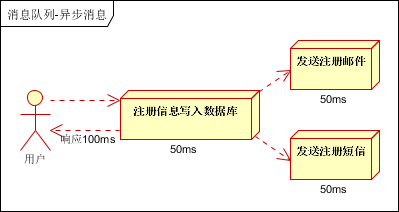 大数据中消息队列常见的使用场景有哪些