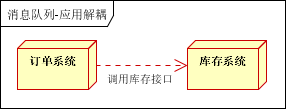 大数据中消息队列常见的使用场景有哪些