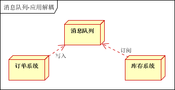 大数据中消息队列常见的使用场景有哪些