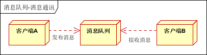 大数据中消息队列常见的使用场景有哪些