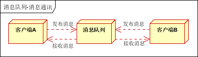 大数据中消息队列常见的使用场景有哪些