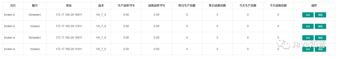 RocketMQ集群流程以及核心概念的示例分析