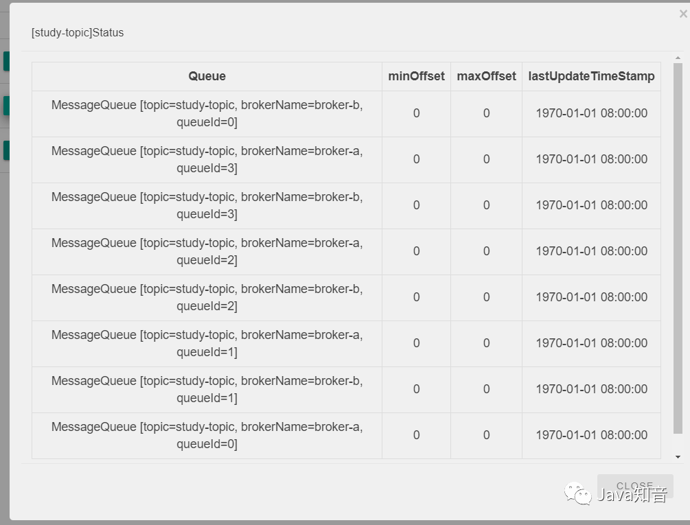 RocketMQ集群流程以及核心概念的示例分析