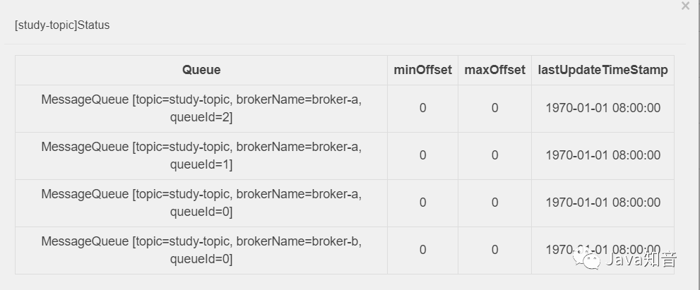 RocketMQ集群流程以及核心概念的示例分析