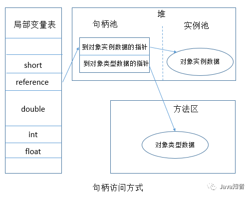 Java中New一个对象是个怎么样的过程