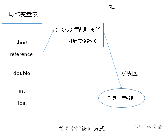 Java中New一个对象是个怎么样的过程