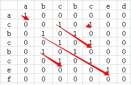 c++最长公共子串问题怎么解决