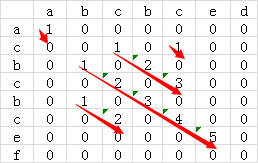 c++最长公共子串问题怎么解决