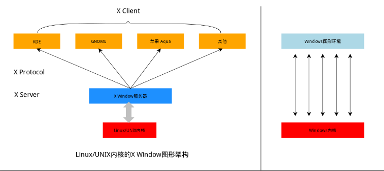 Linux思維導(dǎo)圖有哪些