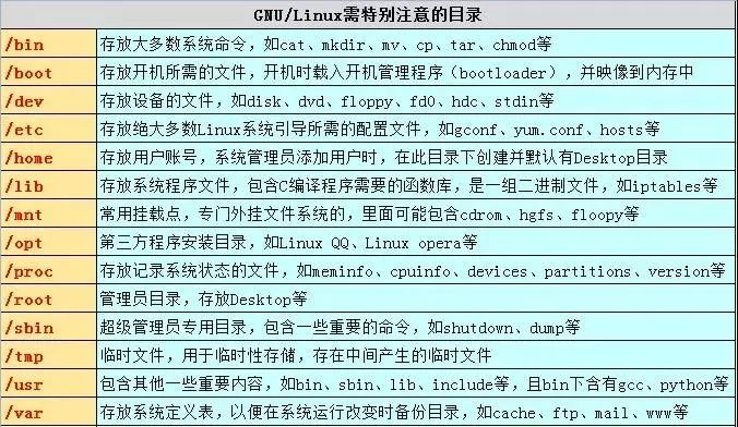 Linux思维导图有哪些