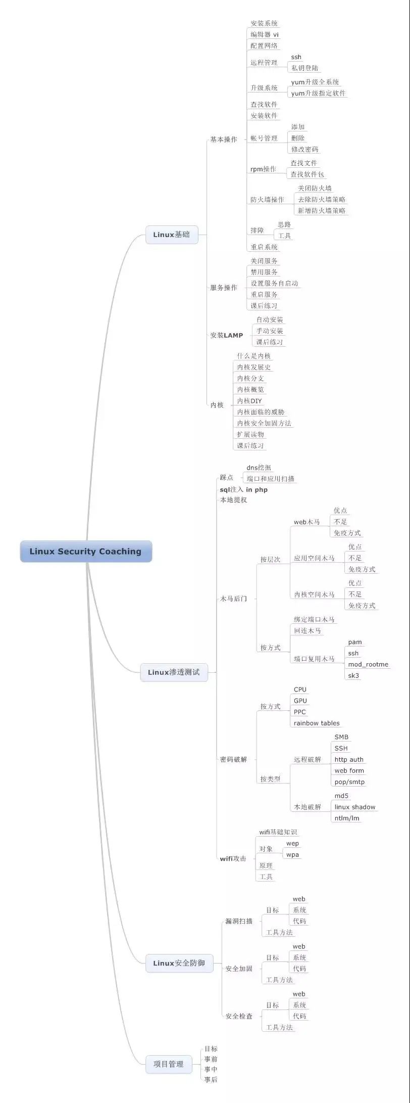 Linux思維導(dǎo)圖有哪些