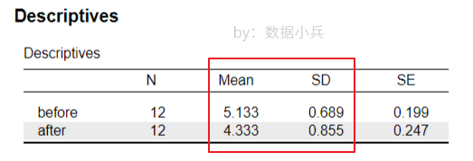 如何用JASP統(tǒng)計(jì)軟件做配對(duì)樣本t檢驗(yàn)